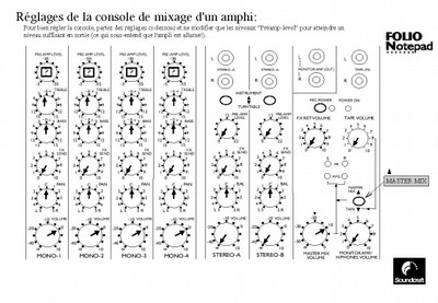 Réglage de la console de mixage Folio Notepad